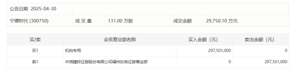 配资头条网站 港股开盘｜恒指跌0.31% 云顶新耀跌超7%
